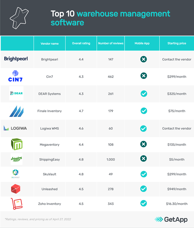 Warehouse Management Software Reviews