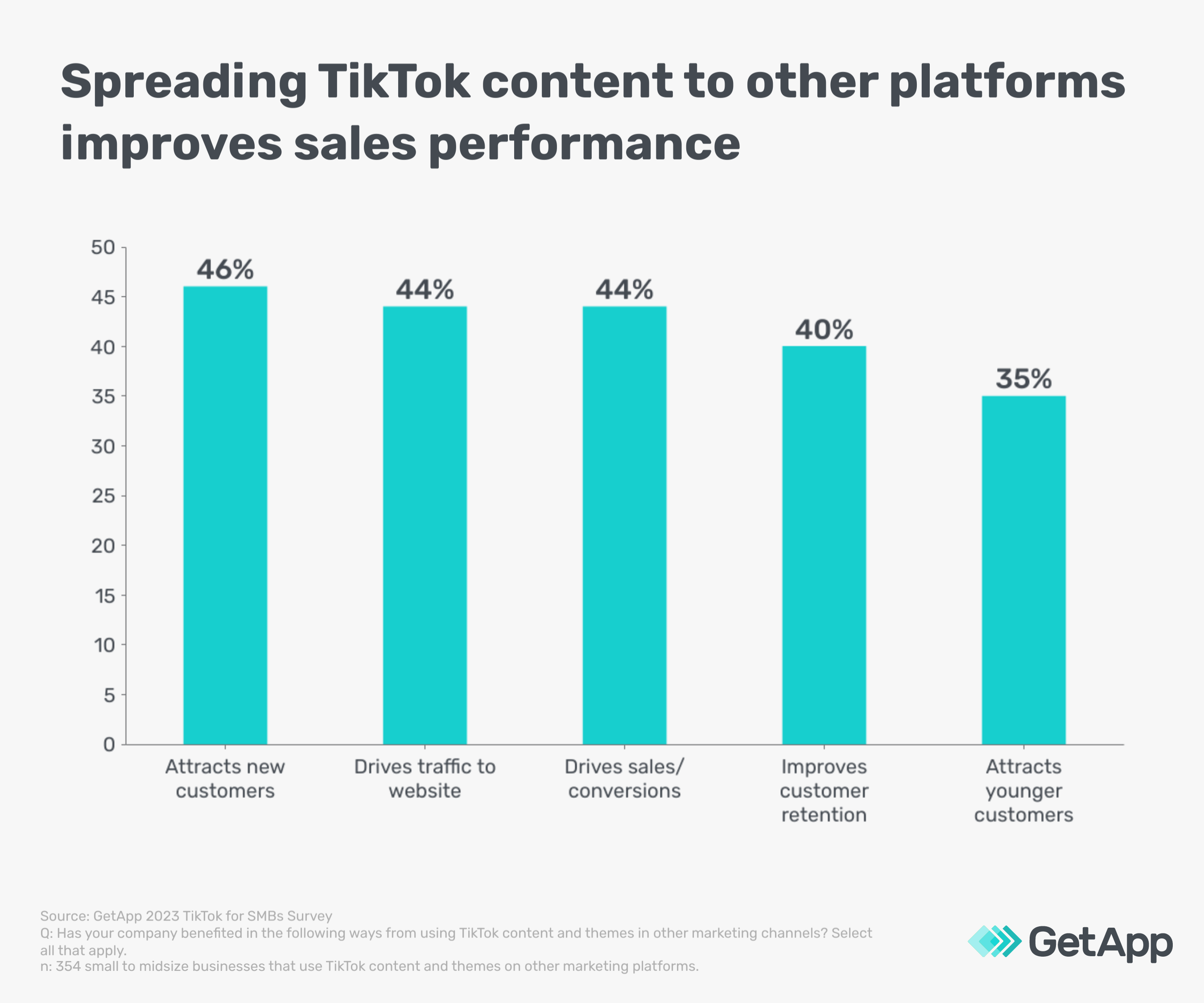 GA_01242024_TikTokMarketing-tiktoktootherplatforms