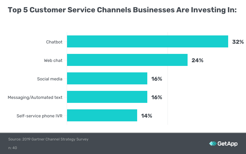 5-customer-service-channels-you-shouldn-t-ignore