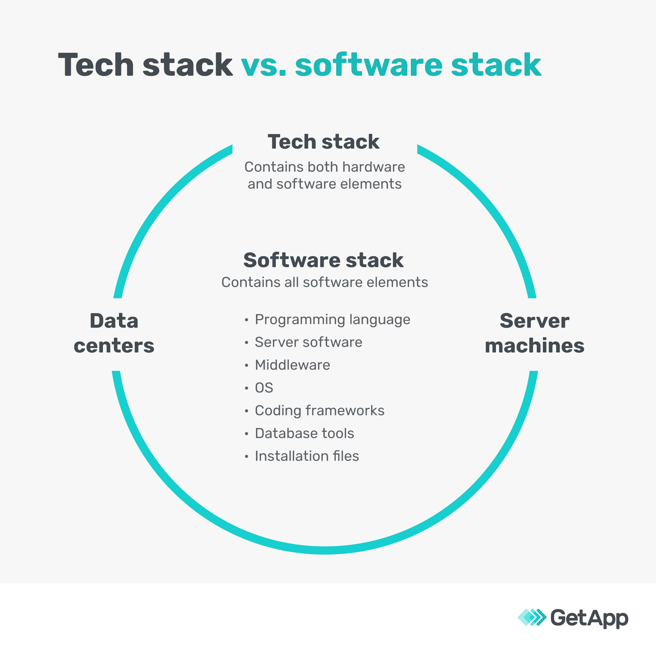 Demystifying the Tech Stack: The Developer’s Secret Weapon