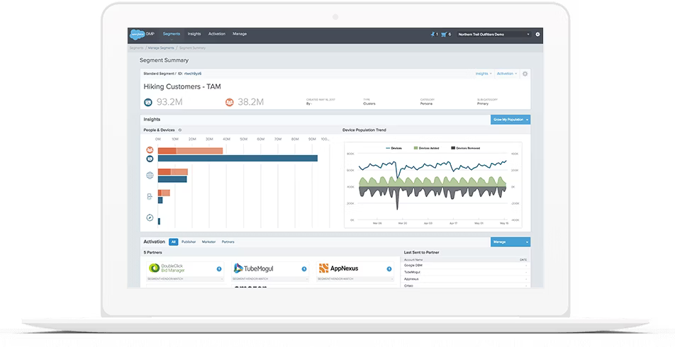 GA_08032023_TypesofTargetedAdvertising-SalesforceMarketingCloud