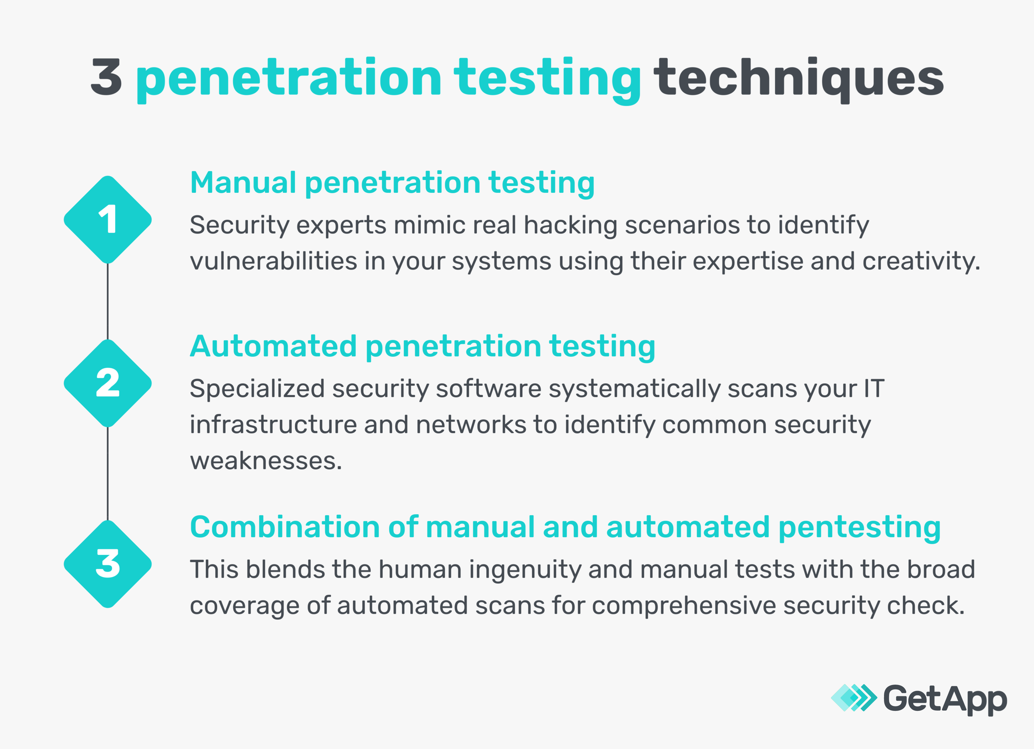 A Security Director Explains 9 Types Of Penetration Testing For SMBs