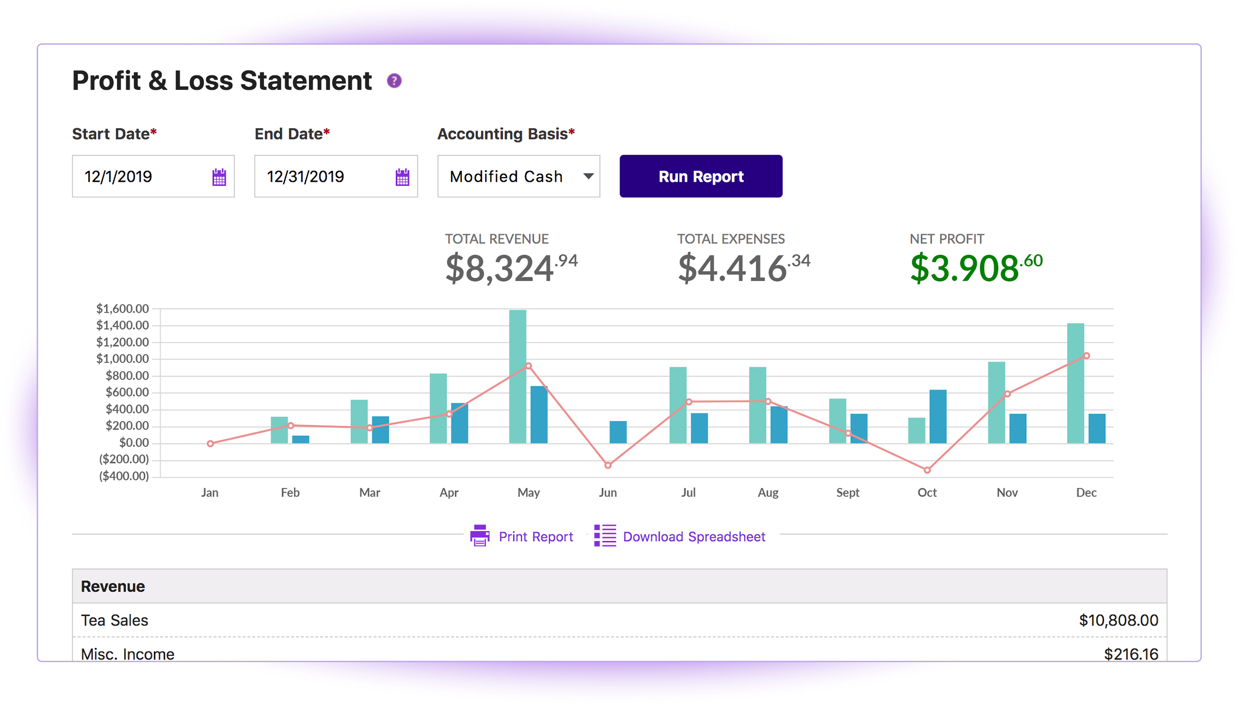 Profit and loss. Profit and loss отчет. Loss Statement. Profit and loss Statement Income Statement.