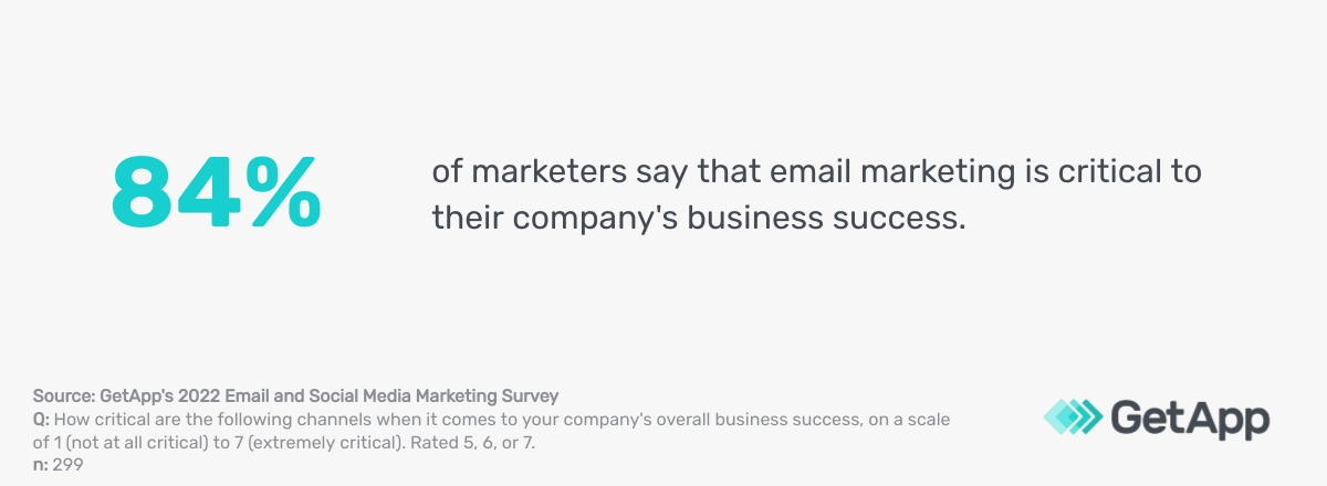 Email-marketing-critical-to-company