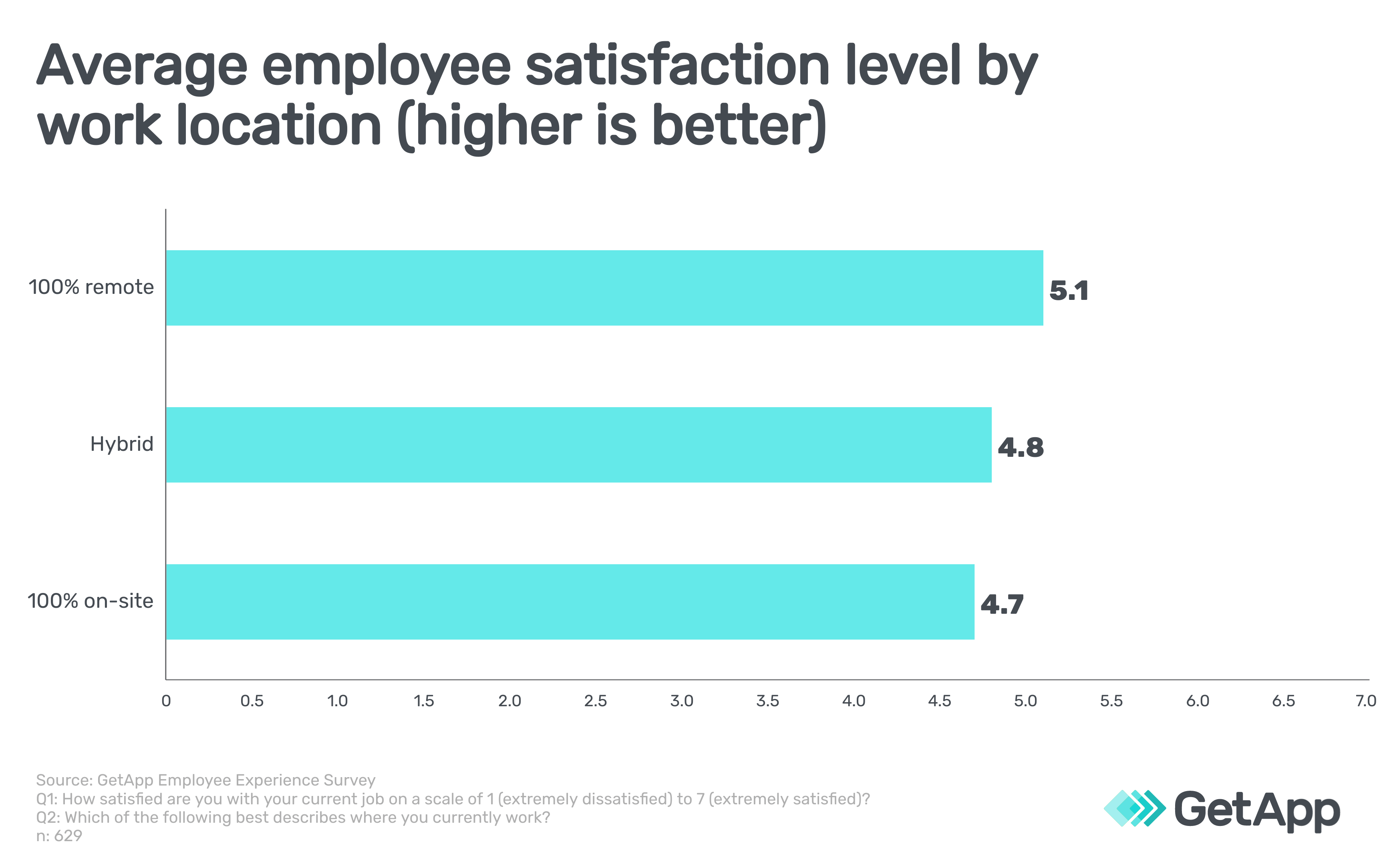 employee-satisfaction-remote-vs-hybrid-vs-onsite