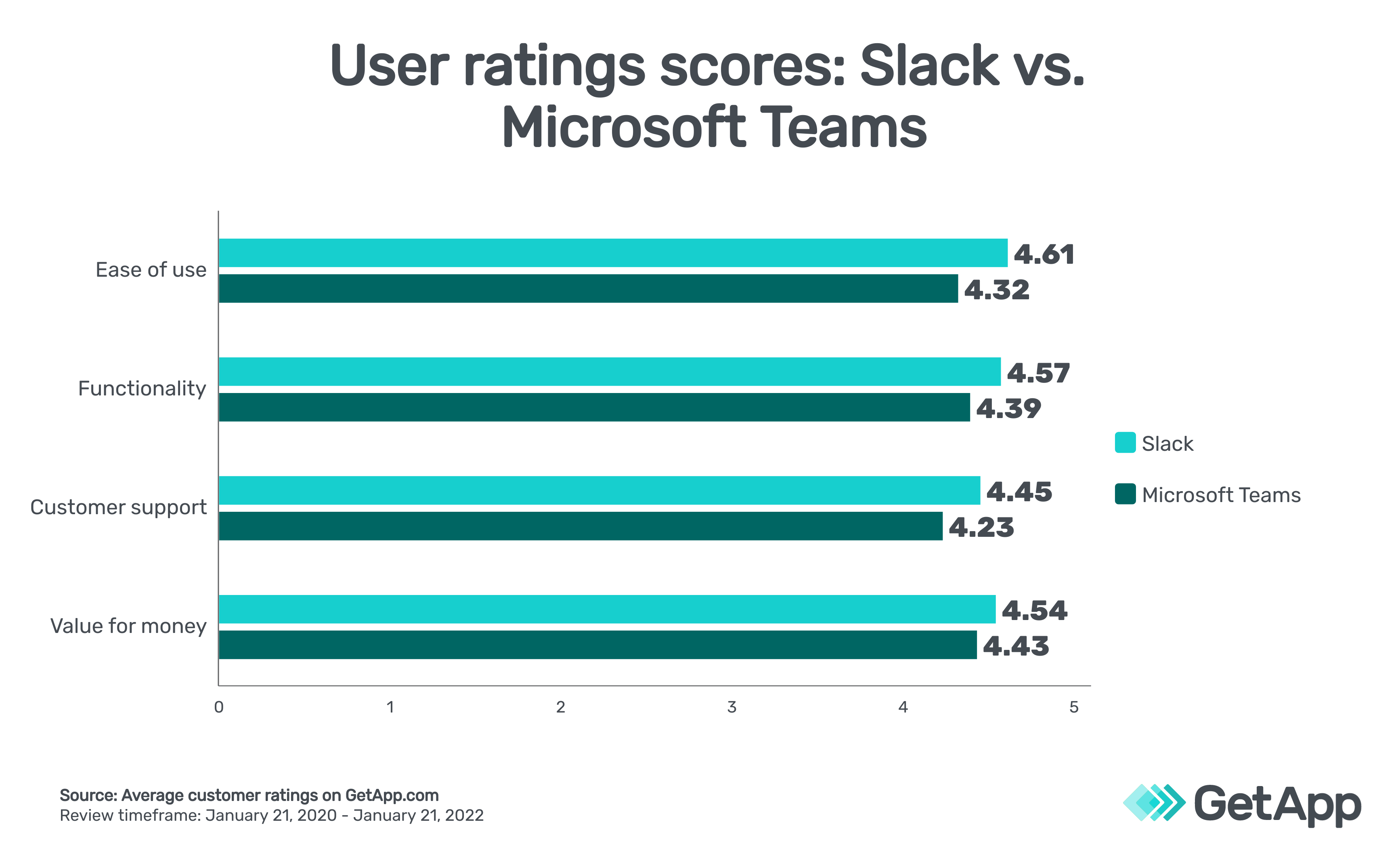 Slack vs Microsoft Teams Which Is Right for My Business?