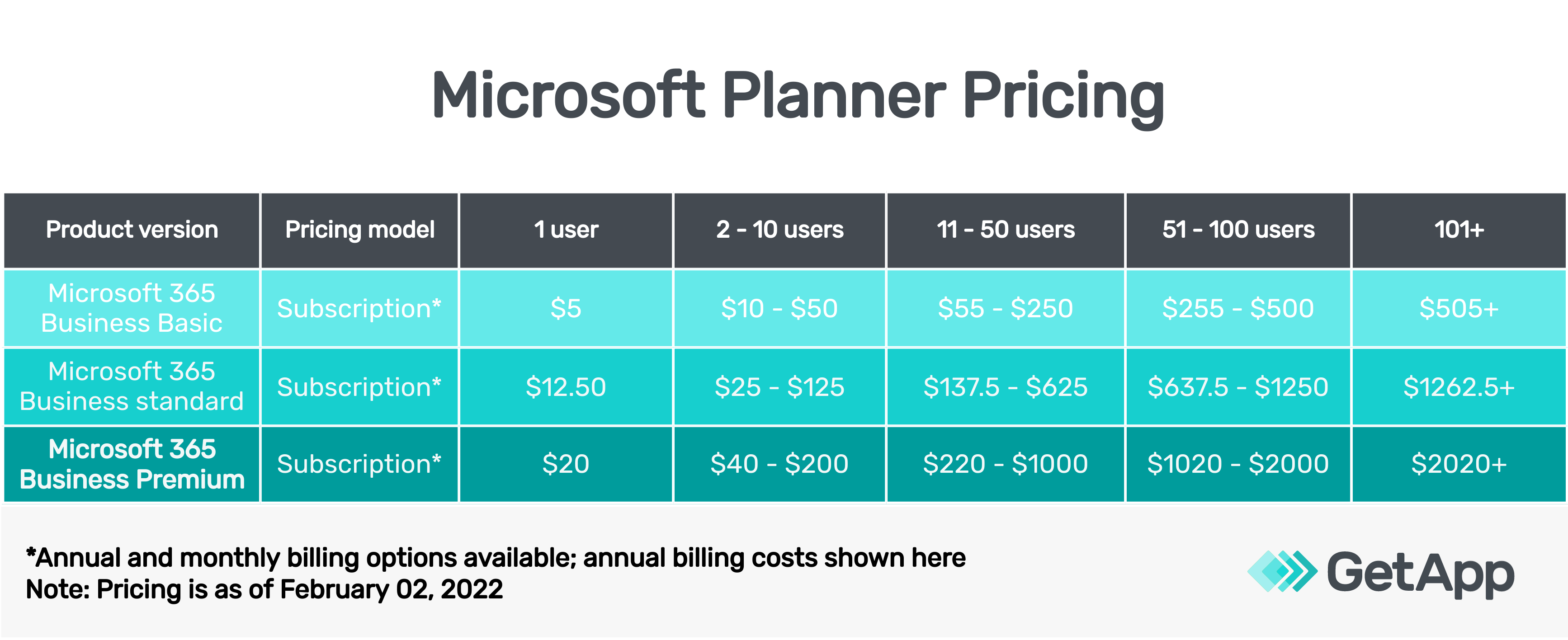 Microsoft planner pricing