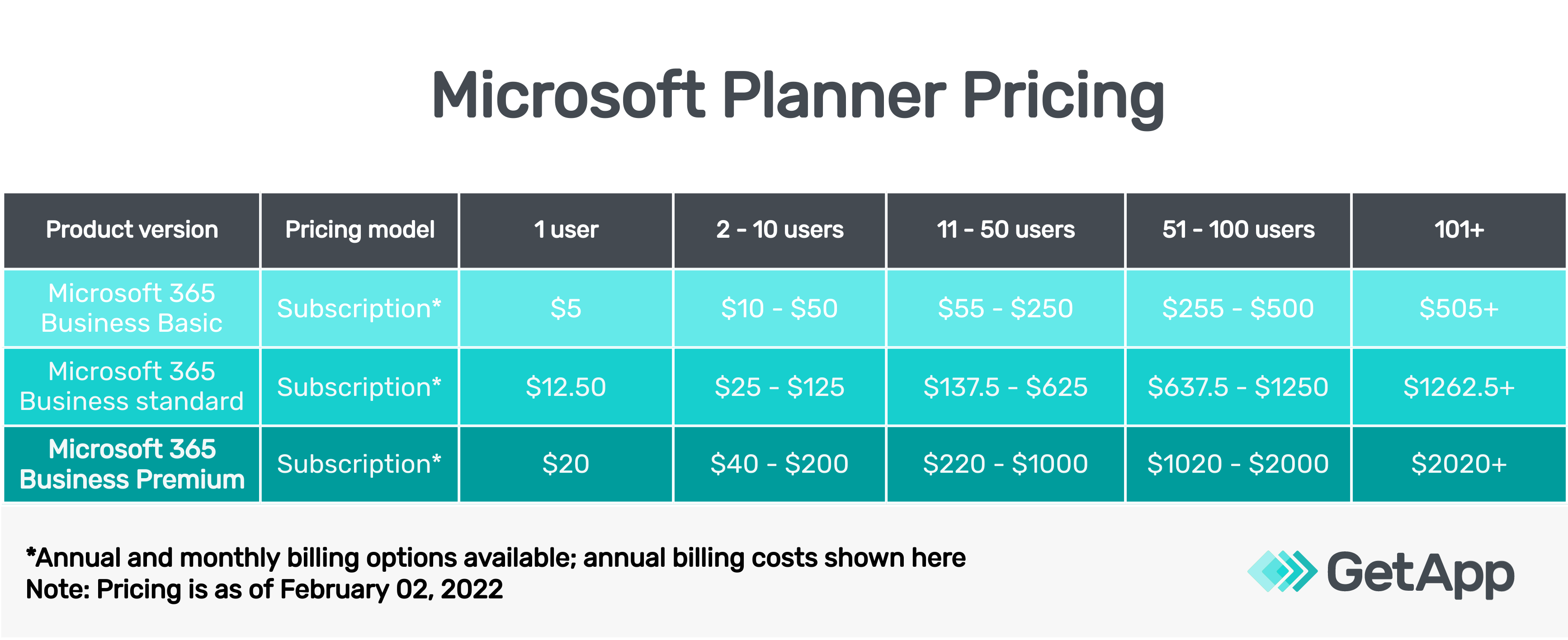 The Ultimate Guide to Planning a Microsoft 365 Strategy - Valto Microsoft  365 Specialists