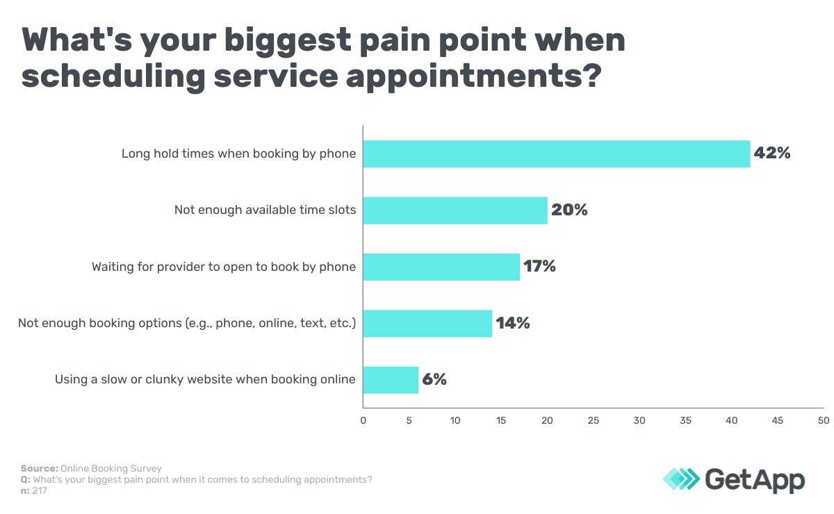 Survey question: what's your biggest pain points when scheduling service appointments?