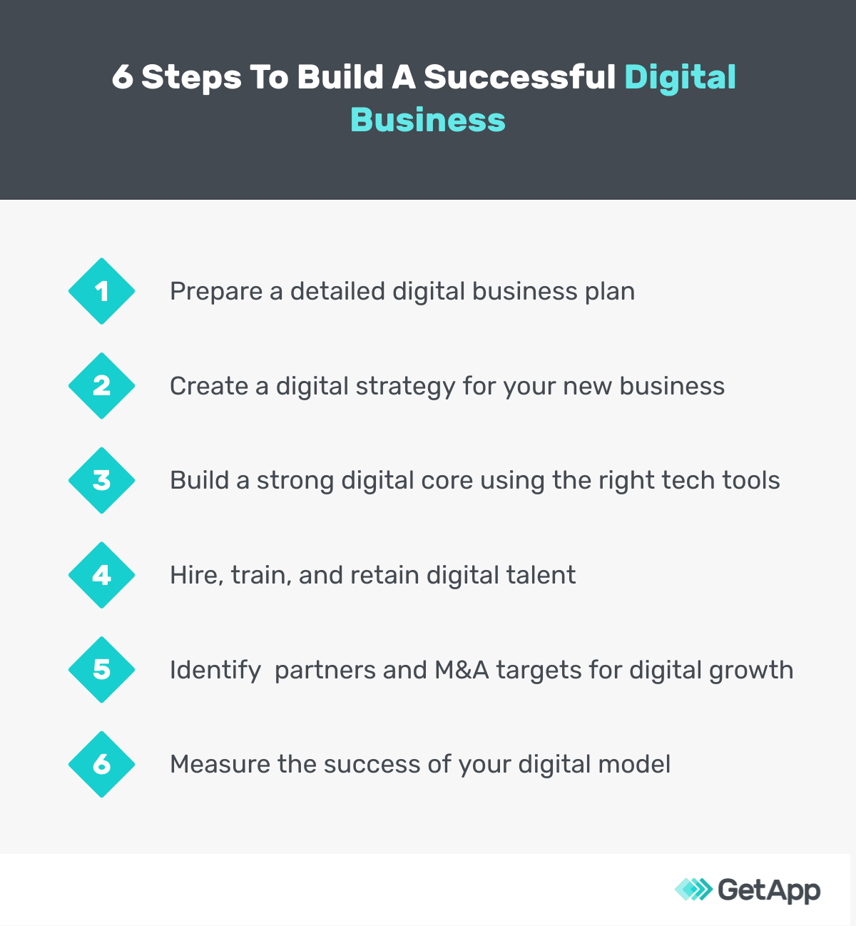 what is a digital business plan