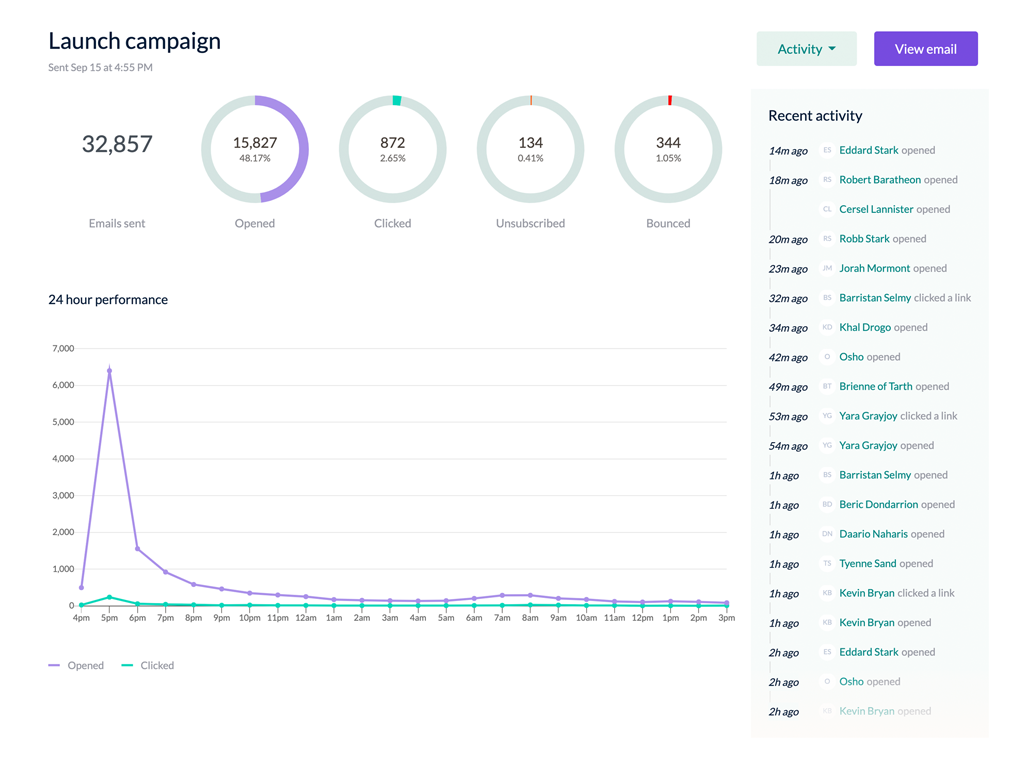 EmailOctopus-campaign-analytics-dashboard