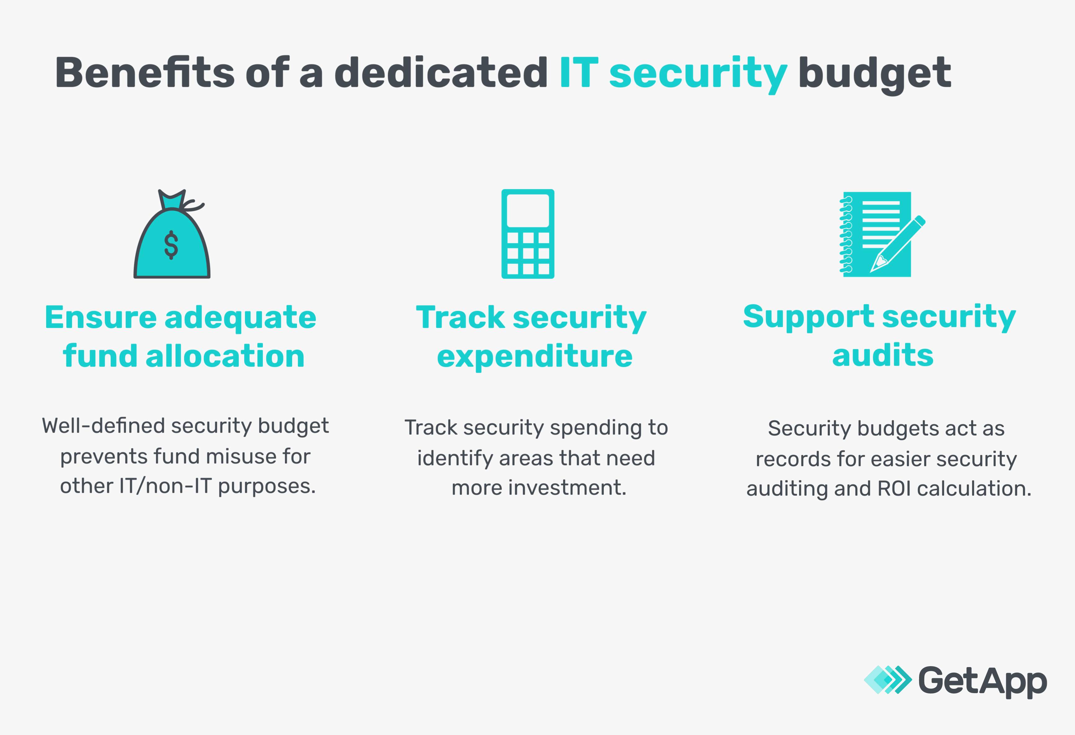 How To Calculate Your Small Business Cybersecurity Budget: Use Our Template