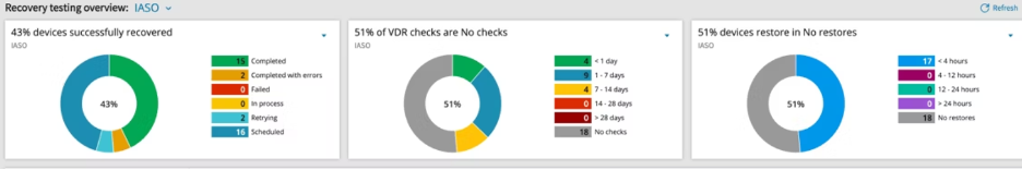 GA_08312023_DataBackupBestPractices-covedataprotection