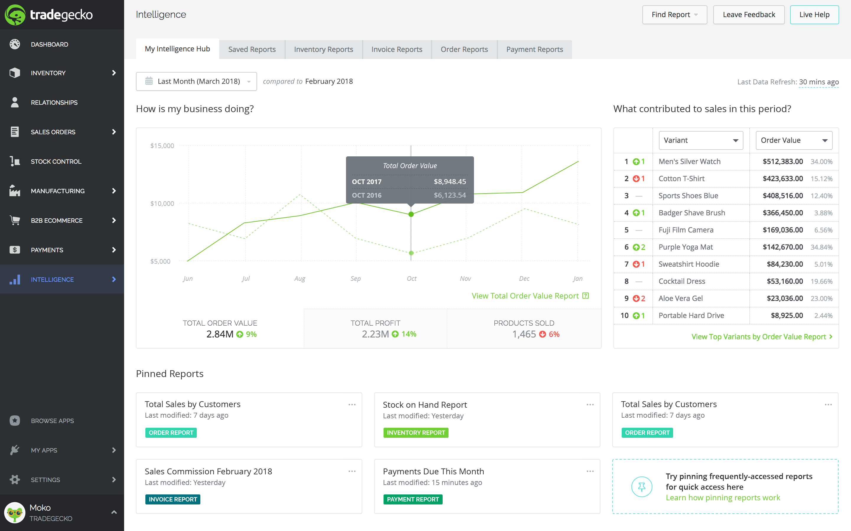 Business performance reporting in QuickBooks commerce
