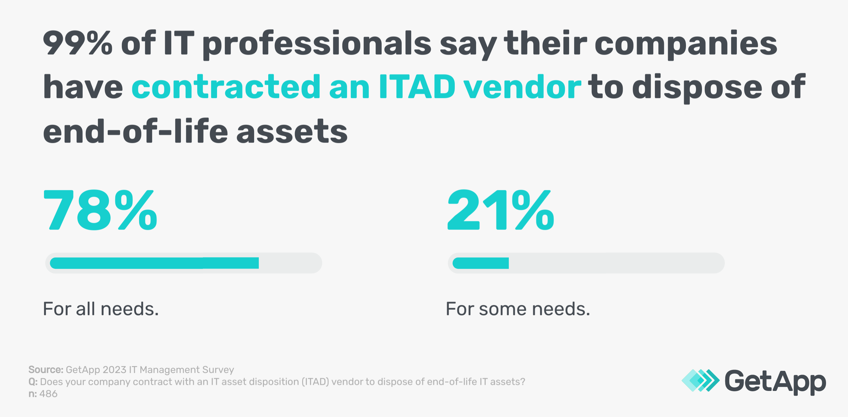 GA_12112023_ITAssetDisposition-contractingvendors