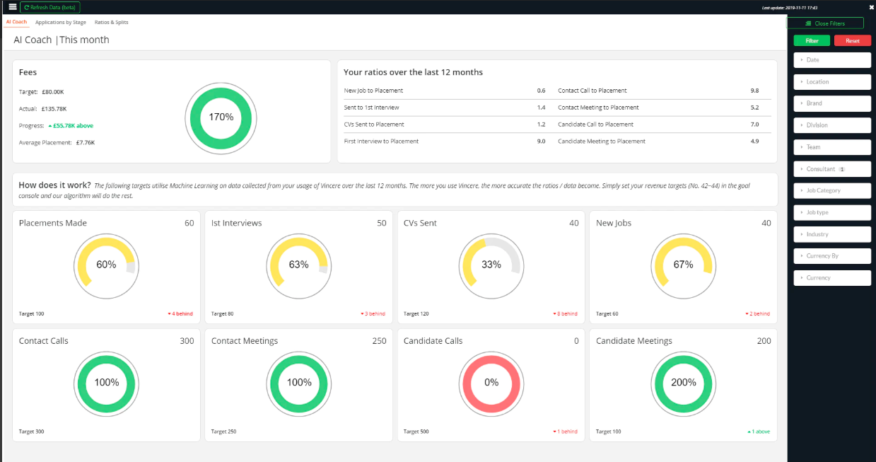 4 HR Software with Predictive Analytics for Recruiting