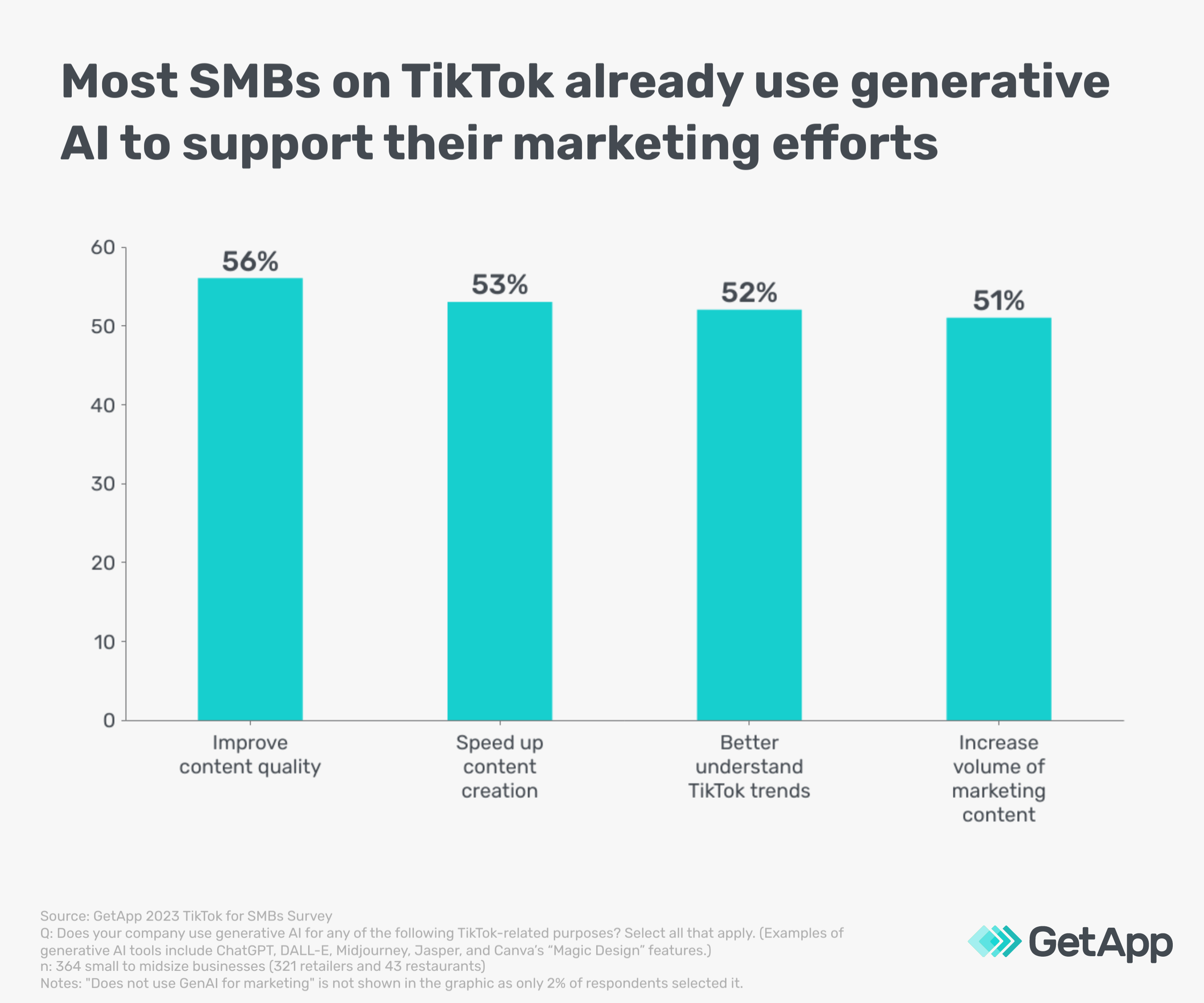GA_01242024_TikTokMarketing-generativeAI