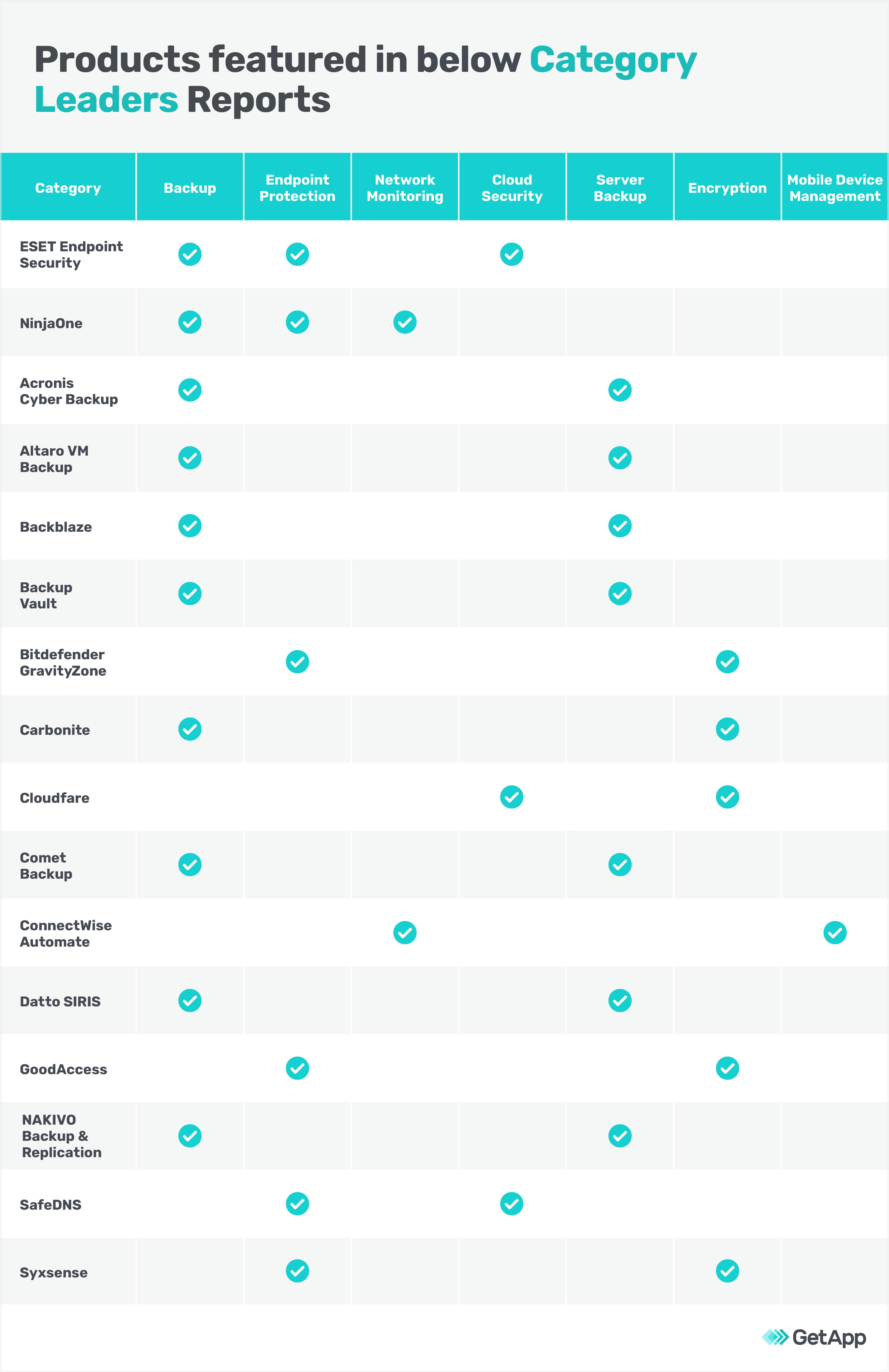 Products-featured-in-below-category-leaders-reports