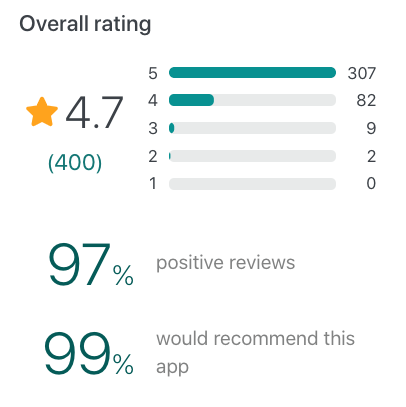 Paymo reviews