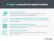 4 Steps To Account For Your Unpaid Invoices