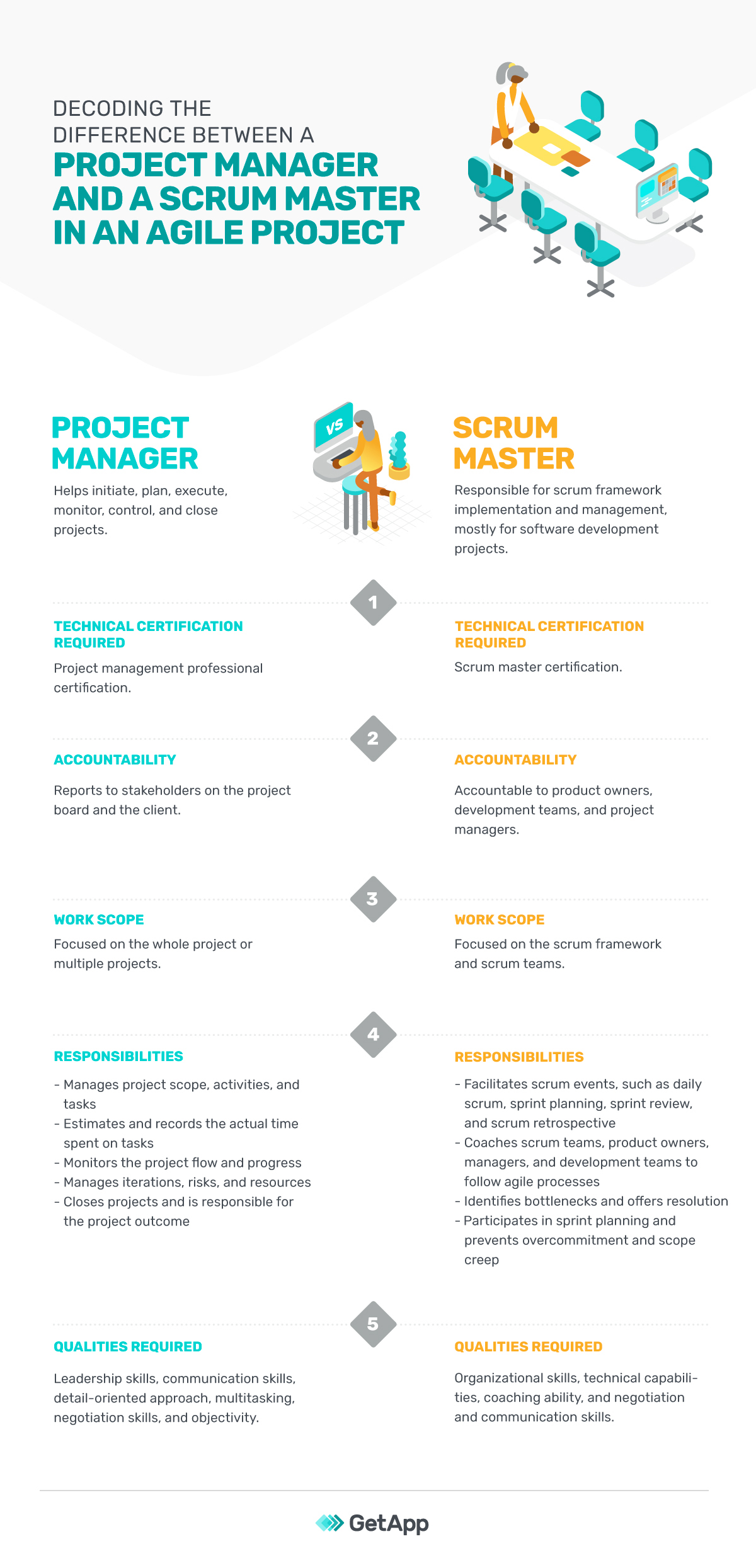 decoding-the-difference-between-a-project-manager-and-a-scrum-master-in