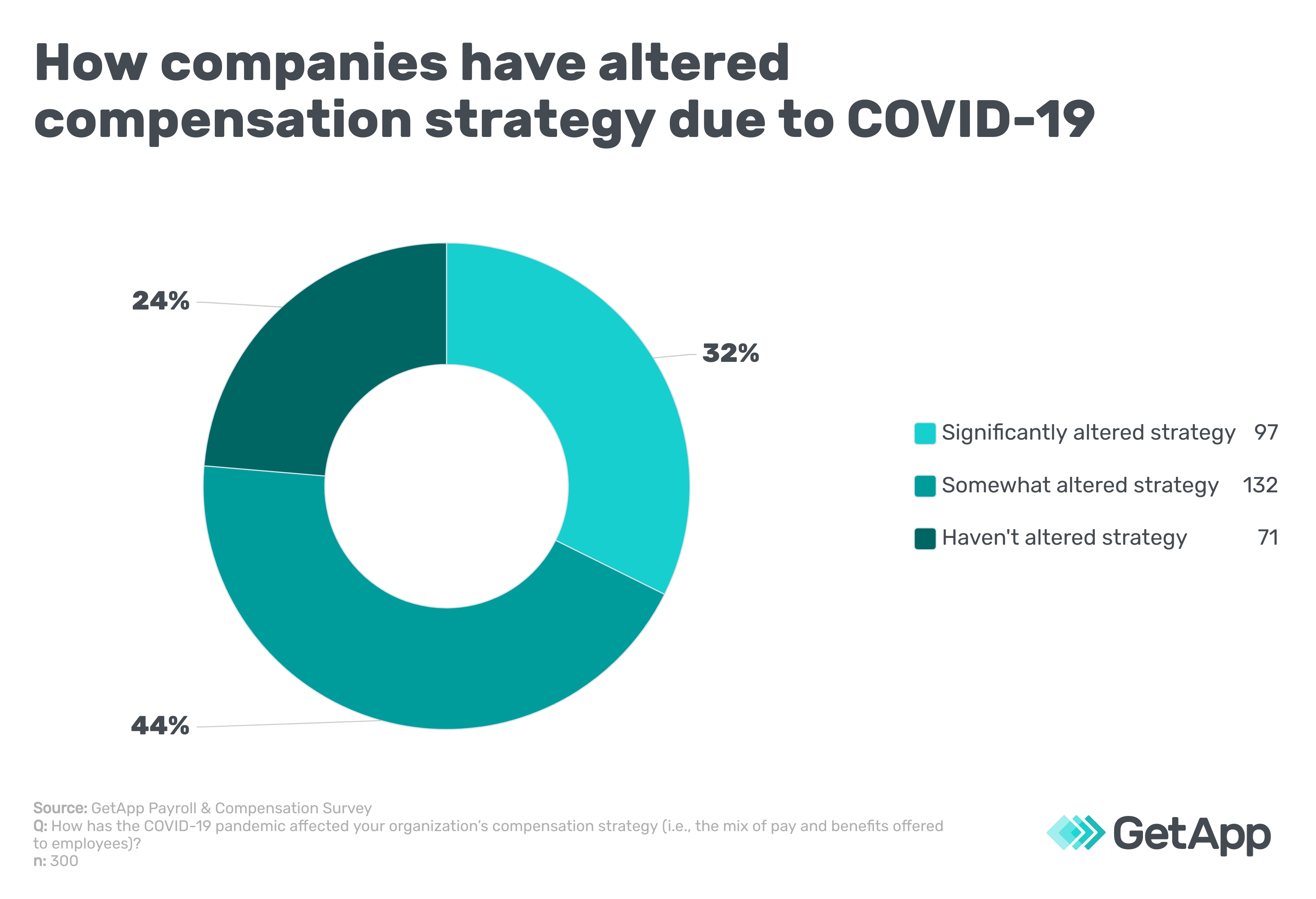 how-covid-affected-compensation-strategy