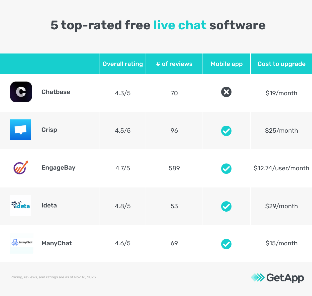 5 Top-Rated Free Live Chat Software