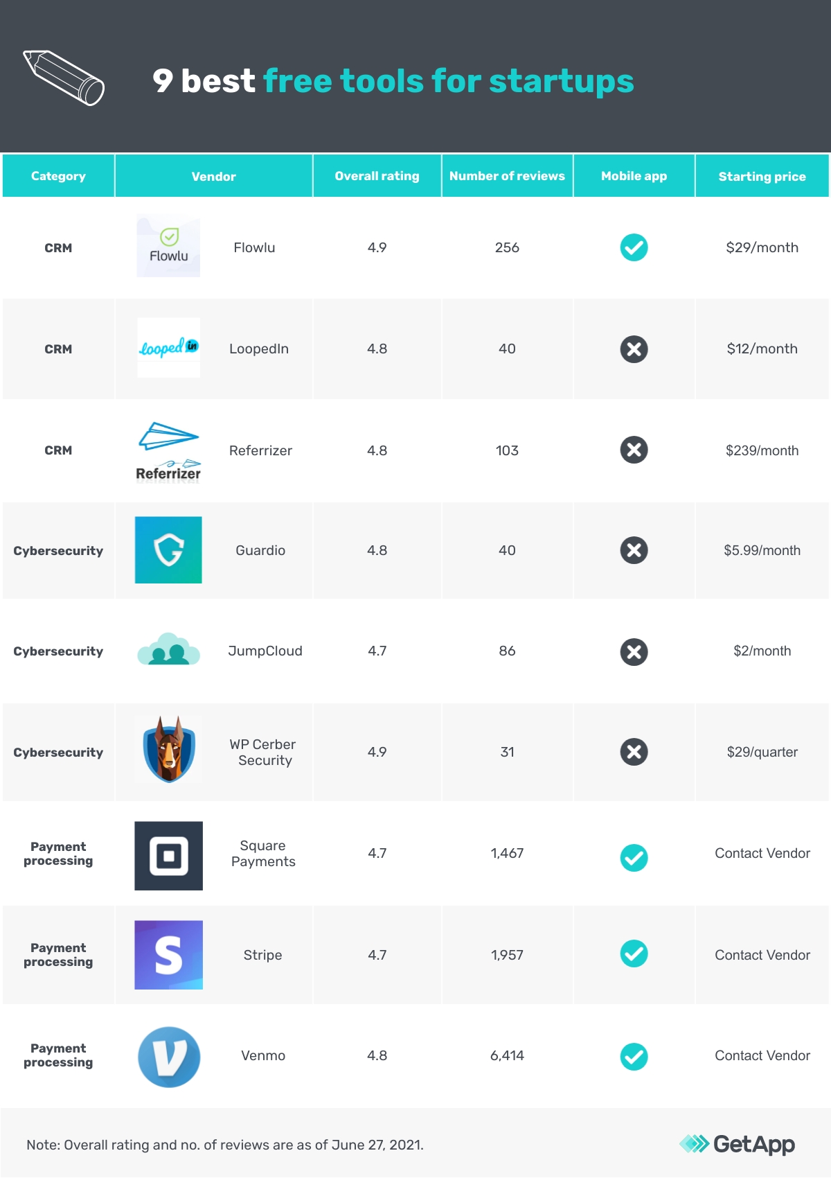 20 Best Tools For Startups in 2023