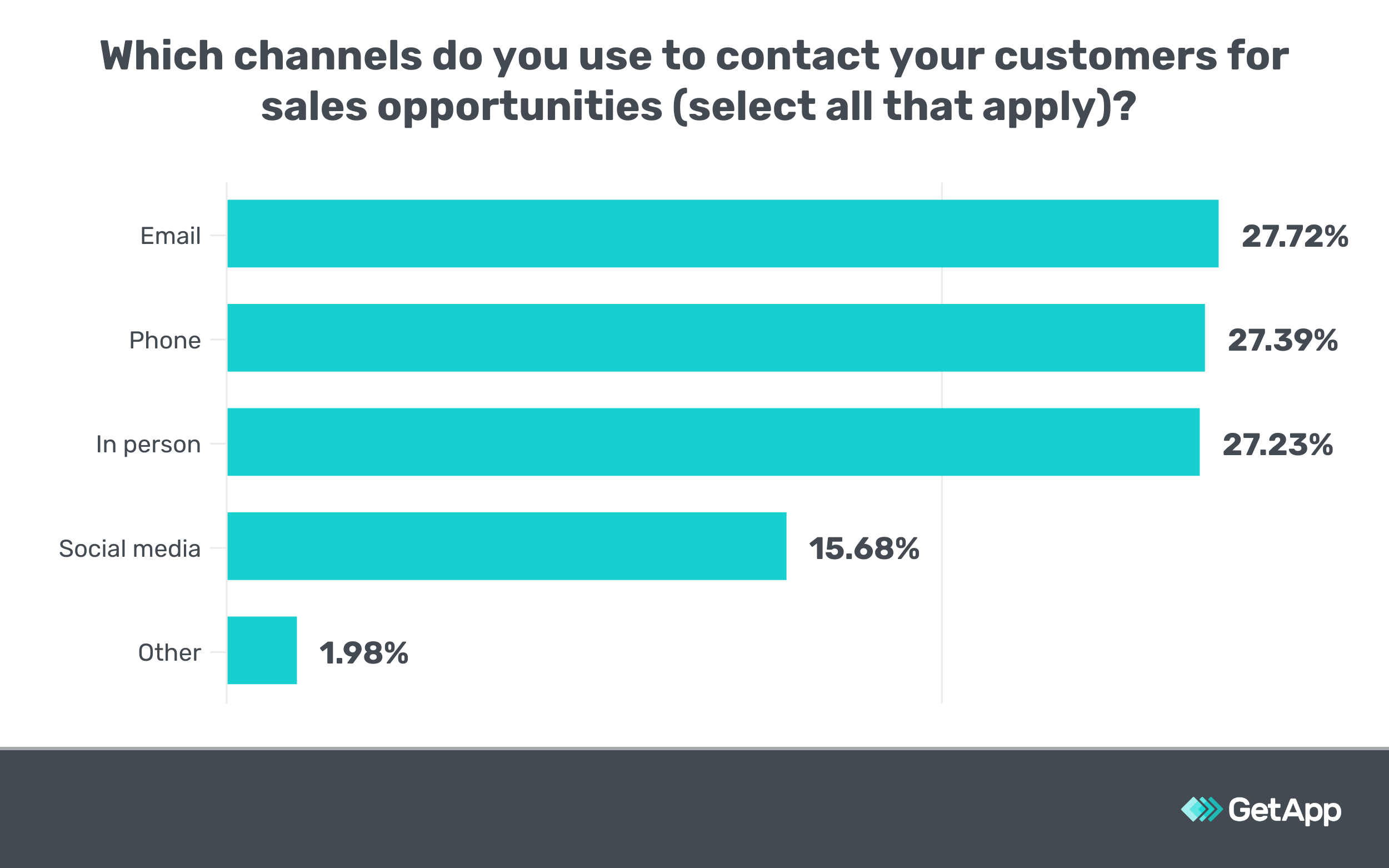 Sales trends report 2016: Why your sales strategy is broken and how to ...