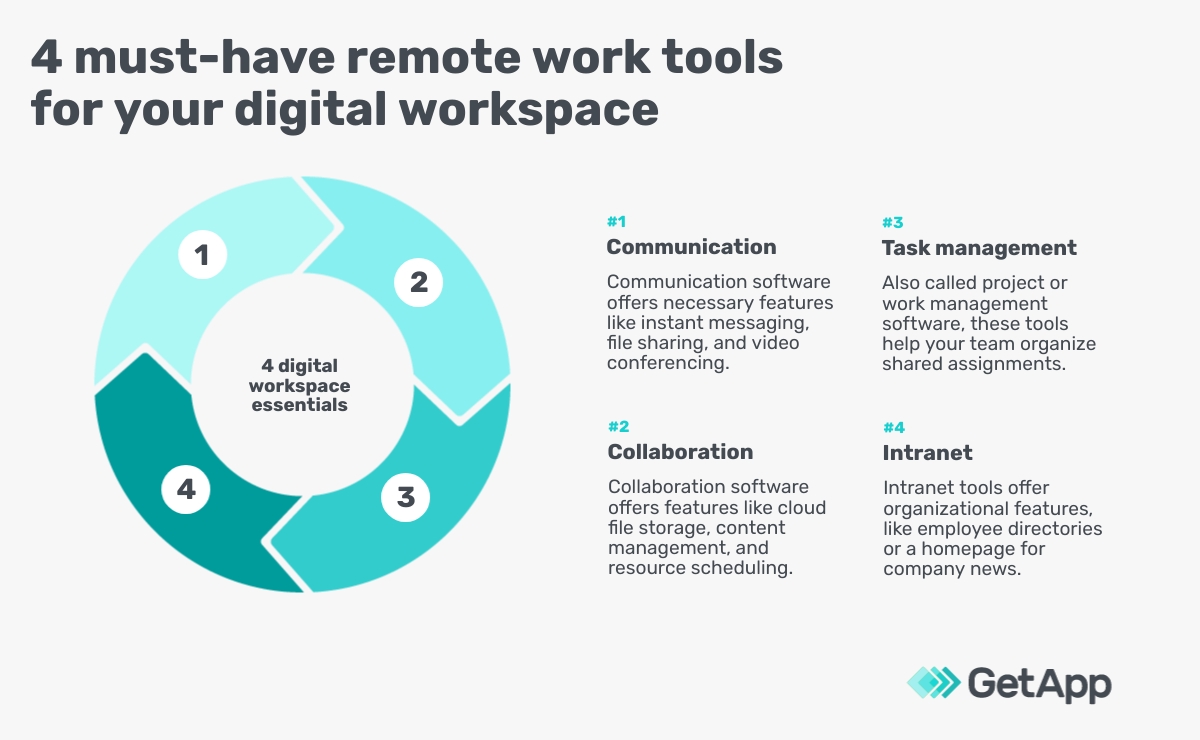 3 Professionals Share Their Tips For Remote Employee Engagement