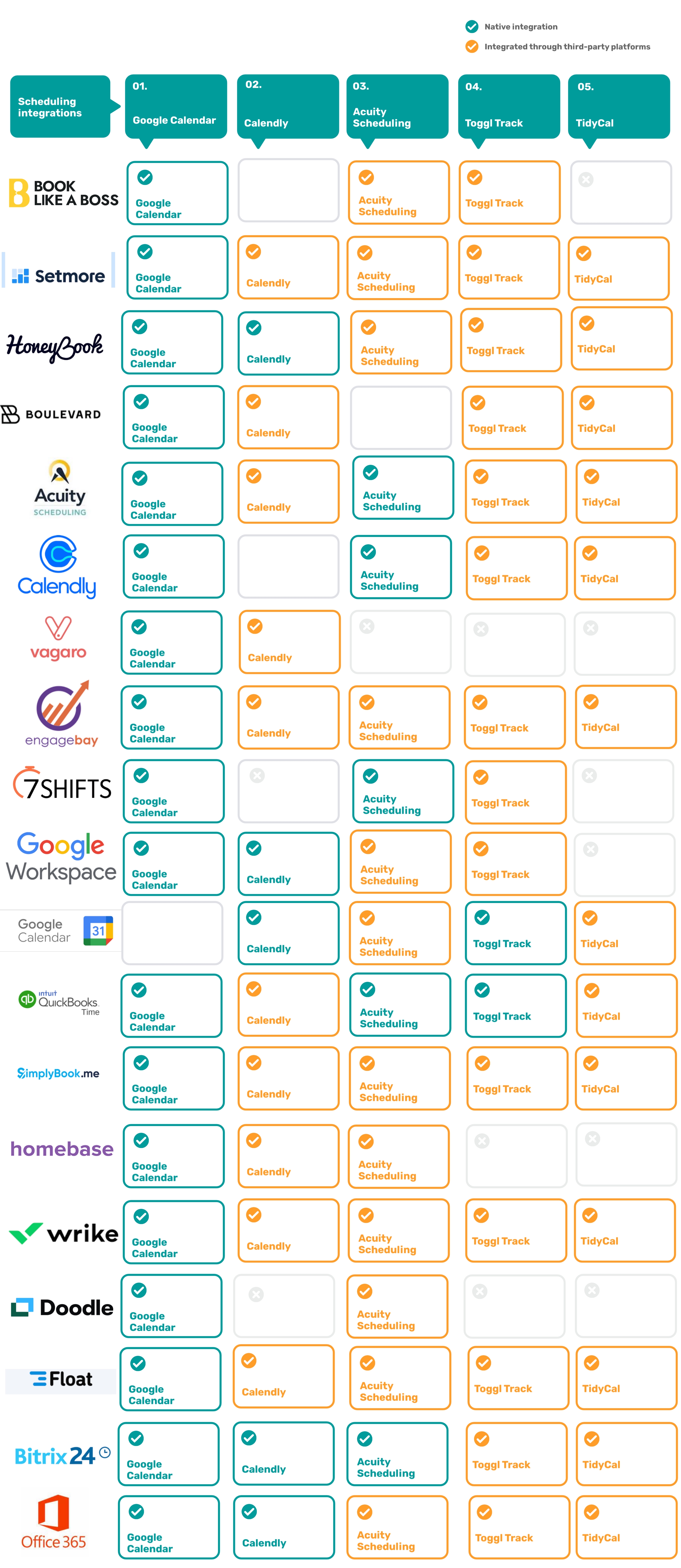 GA_05252023_CategoryLeaderIntegration-CalendarSoftware-datapoints1