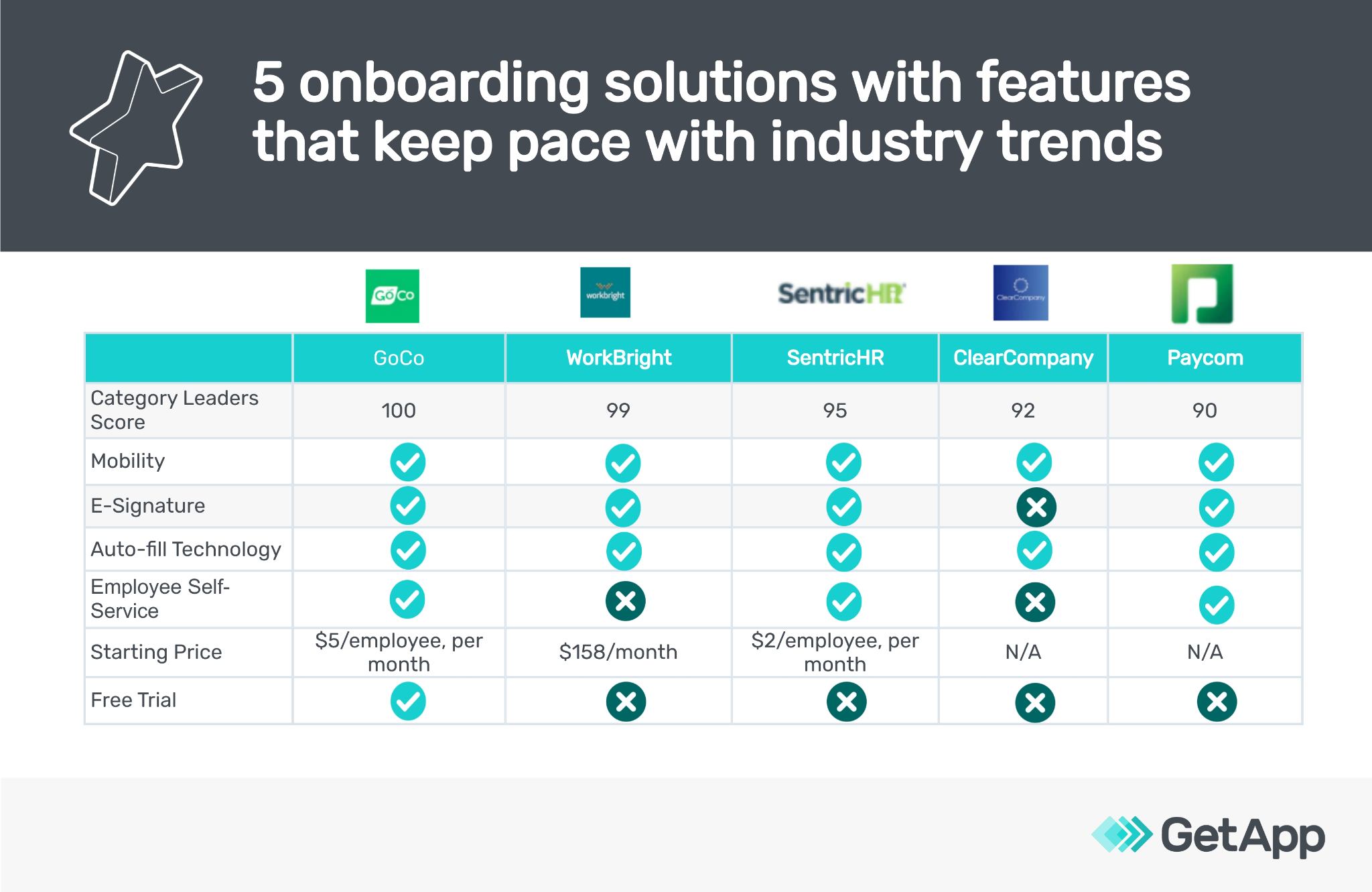 5-onboarding-solutions-with-features-that-keep-pace-with-industry-trends