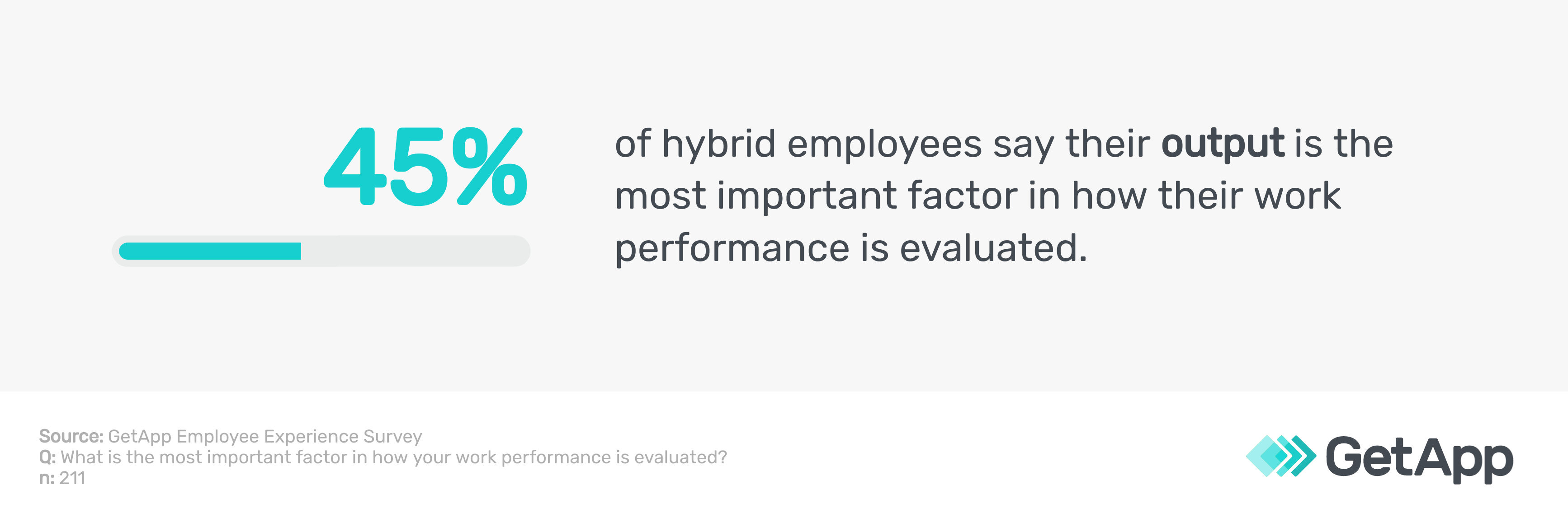 hybrid-employees-evaluated-on-output