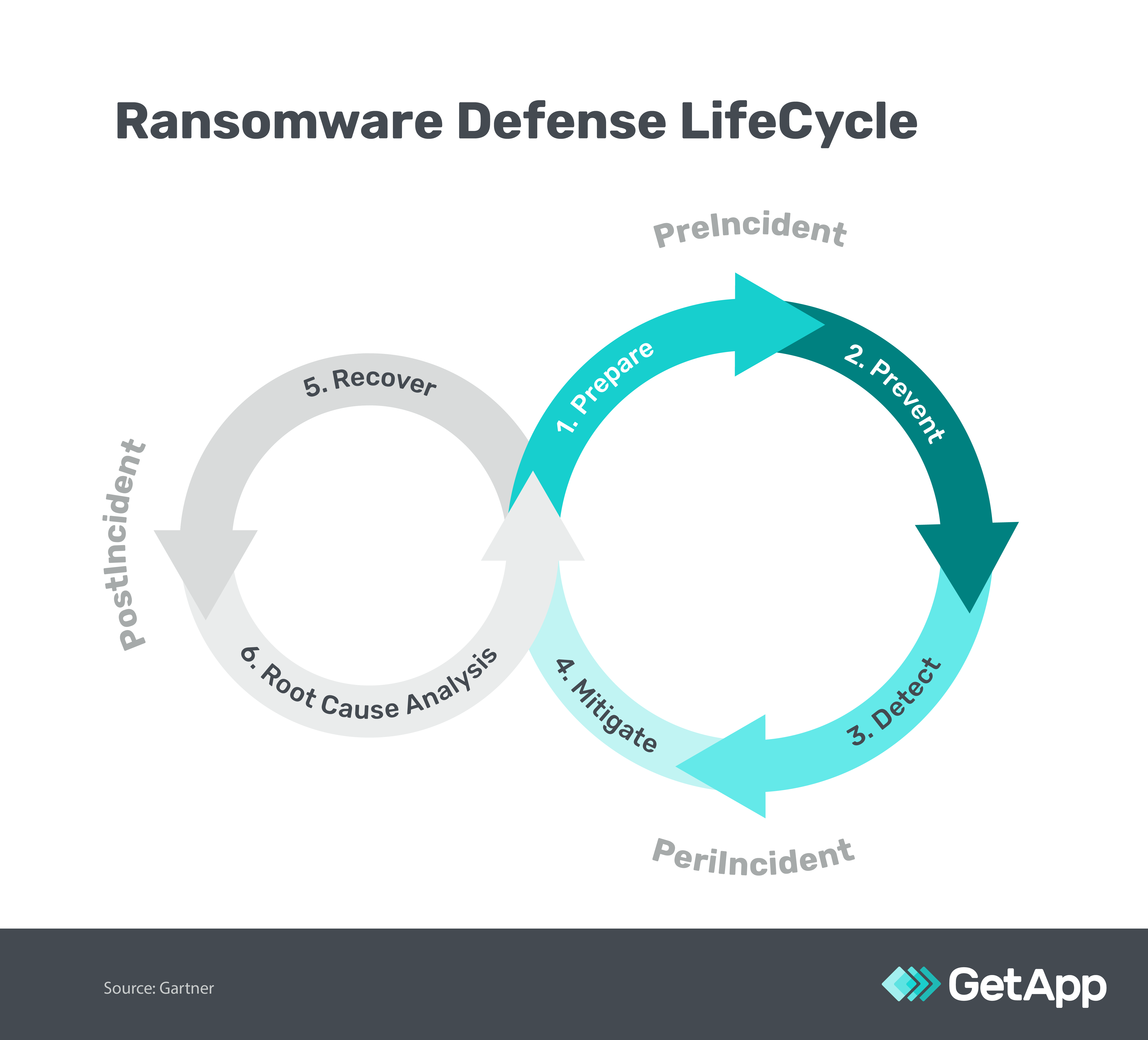 How To Prevent Ransomware Attacks: 6 Steps For Small Businesses