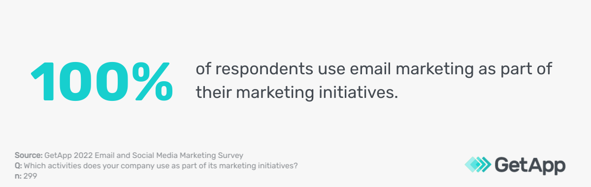 Is Email Marketing Dead? Statistics Say: Not a Chance.