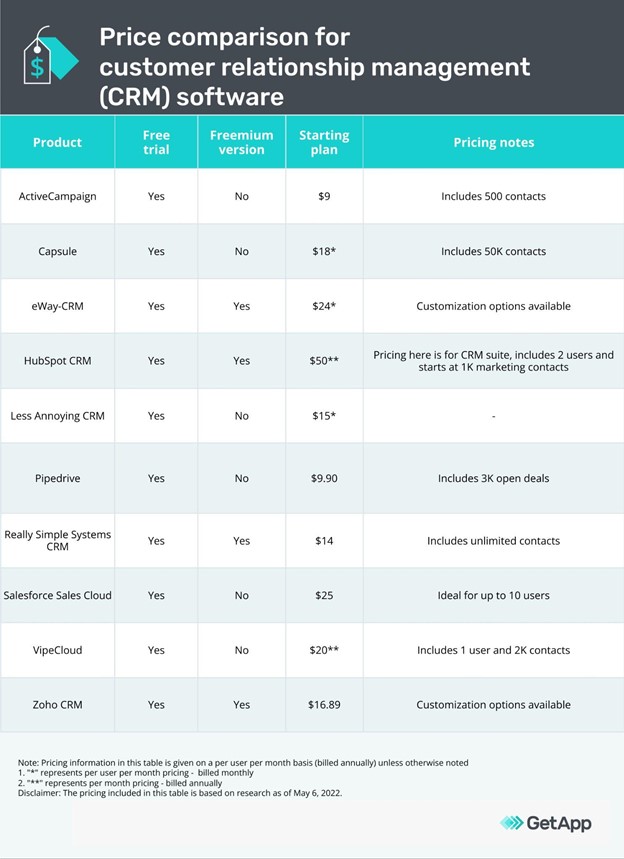 price-comparison-snapshot-of-top-rated-CRM-products