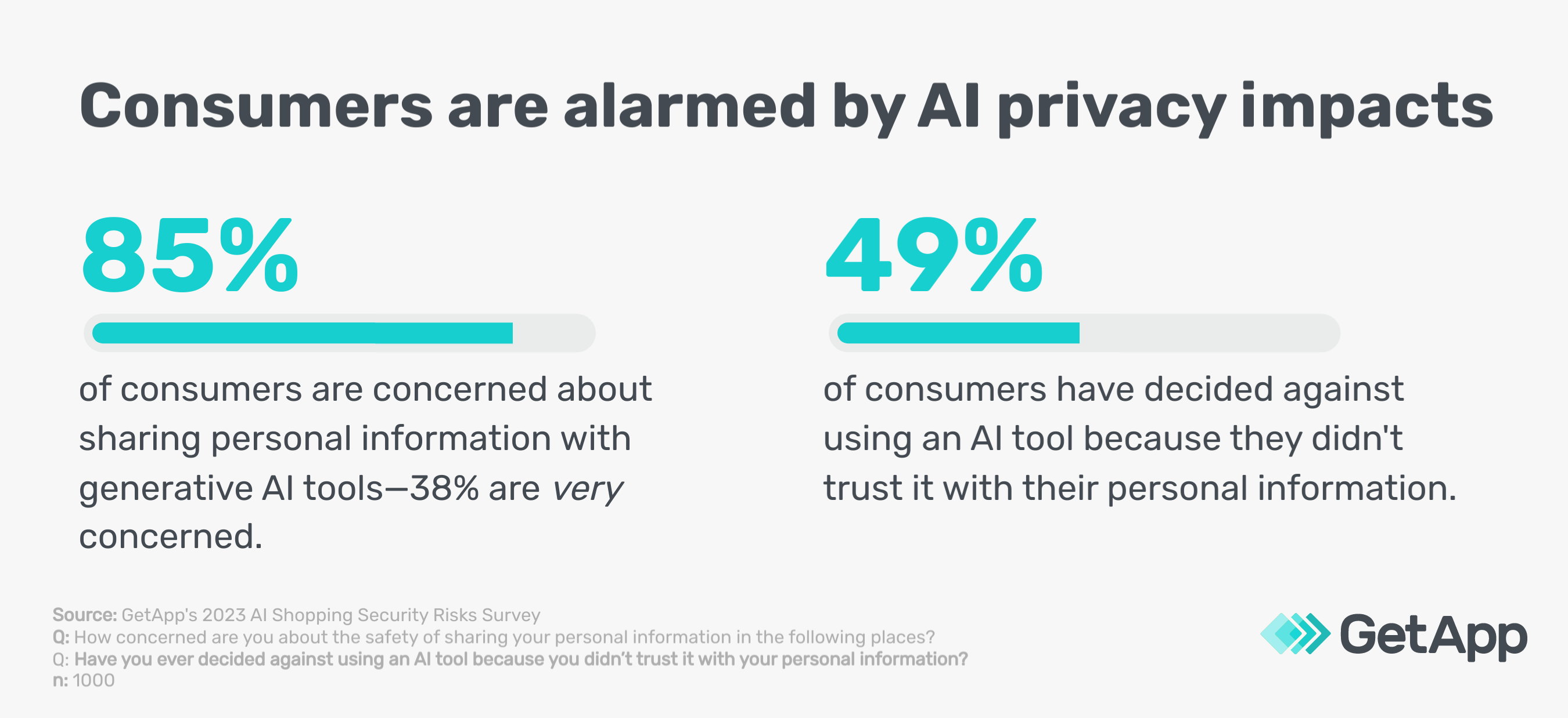 GA_10242023_HowToRemovePersonalinfoFromtheInfoforFree-AIprivacy