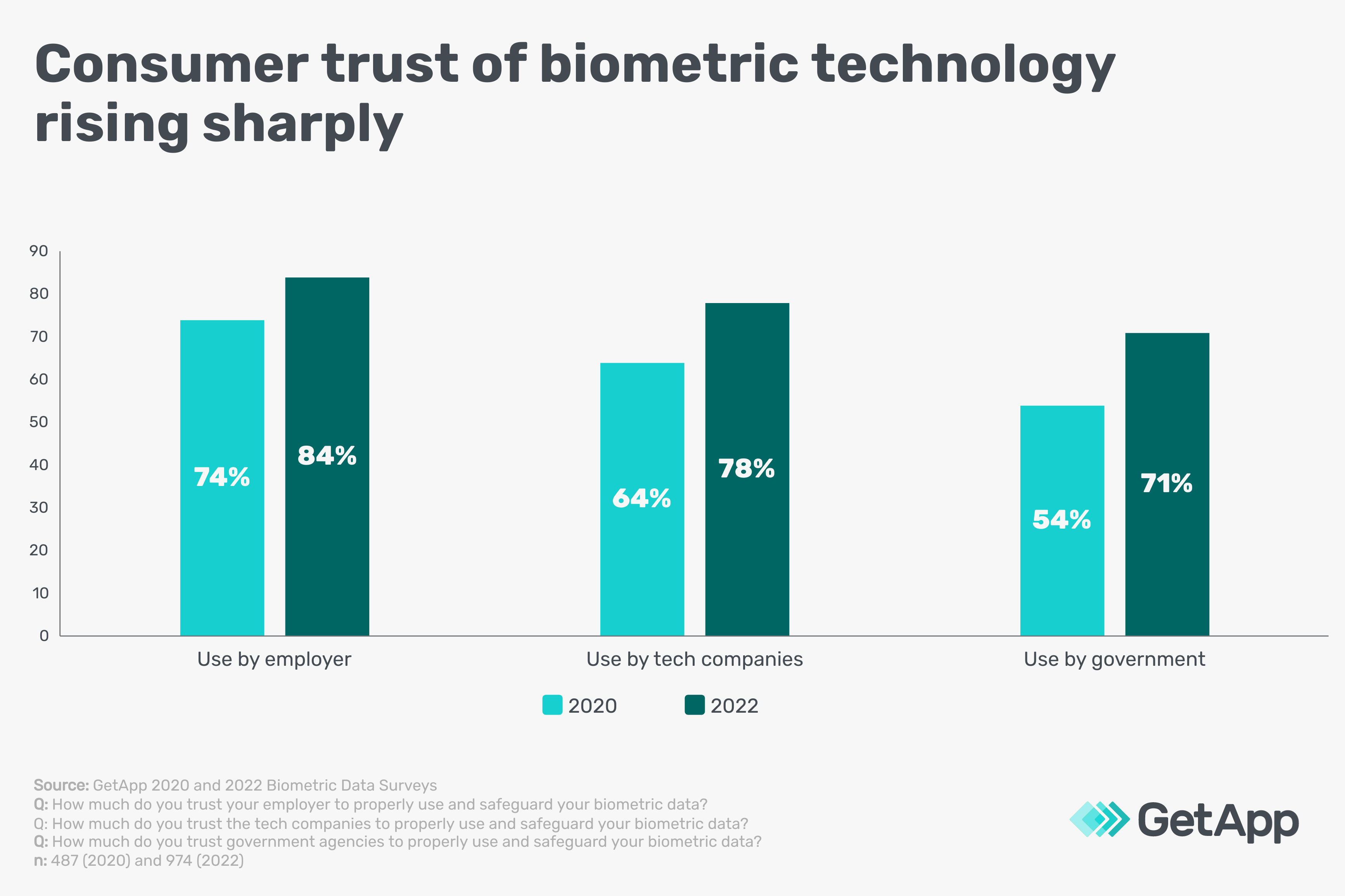 Trust-with-Biometric-Data-ALT (1)