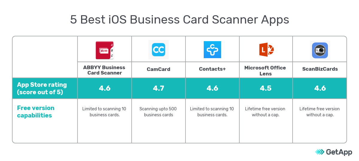 5 Best Ios Apps For Business Card Scanning