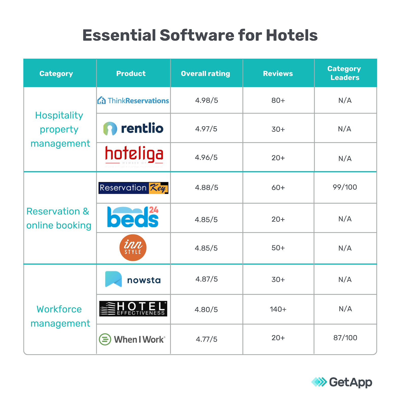 software used in hotel industry        <h3 class=