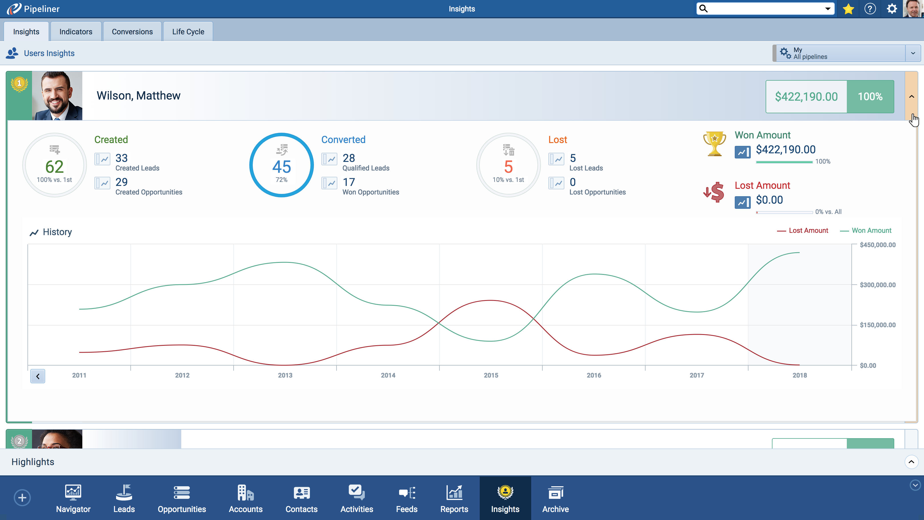 Sales analytics in Piepliner CRM