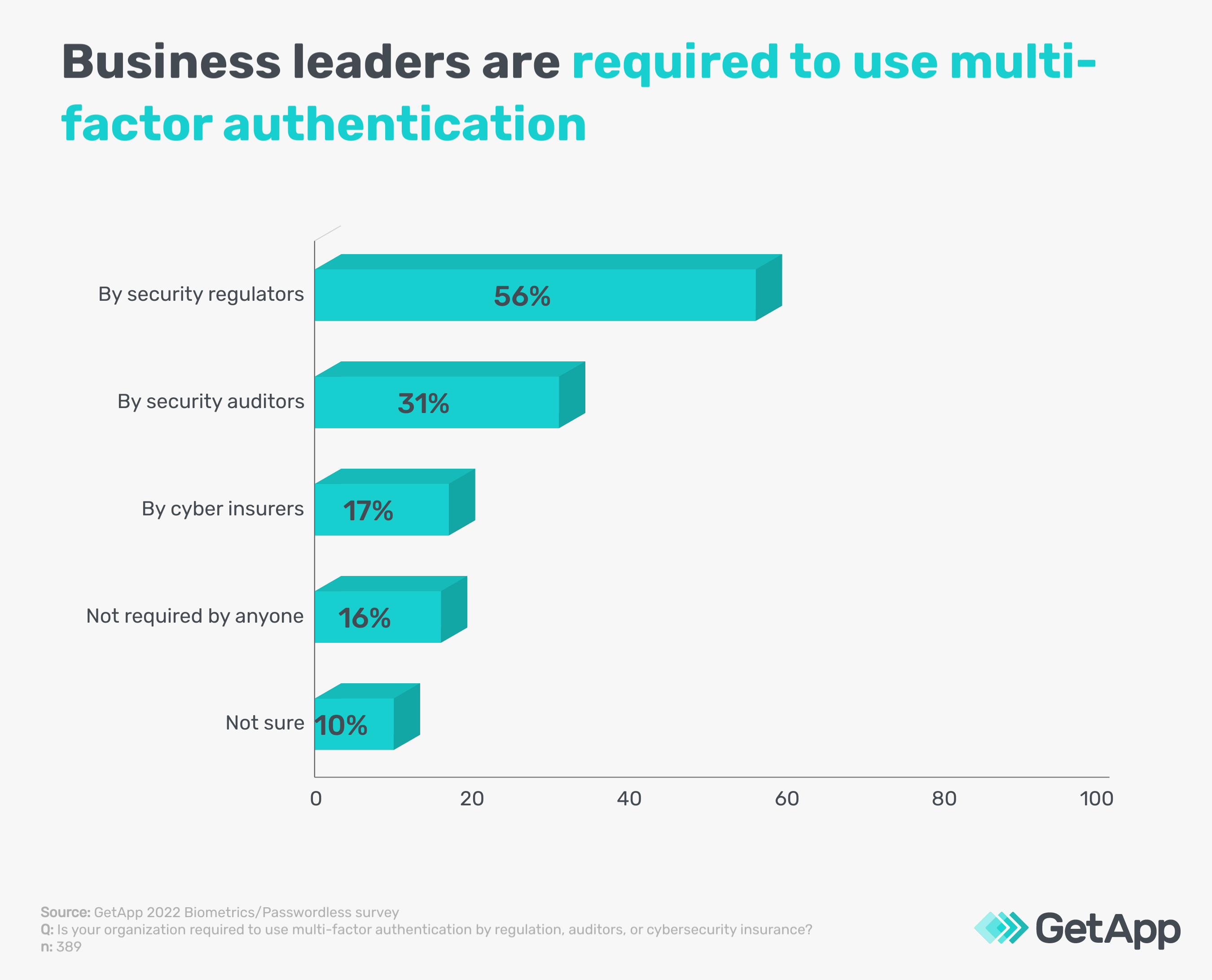GA_022024_EmailSecurityBestPractices-mfarequirement