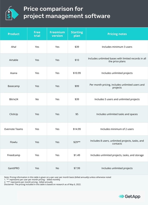 Pricing Plans  Silvertrac Software