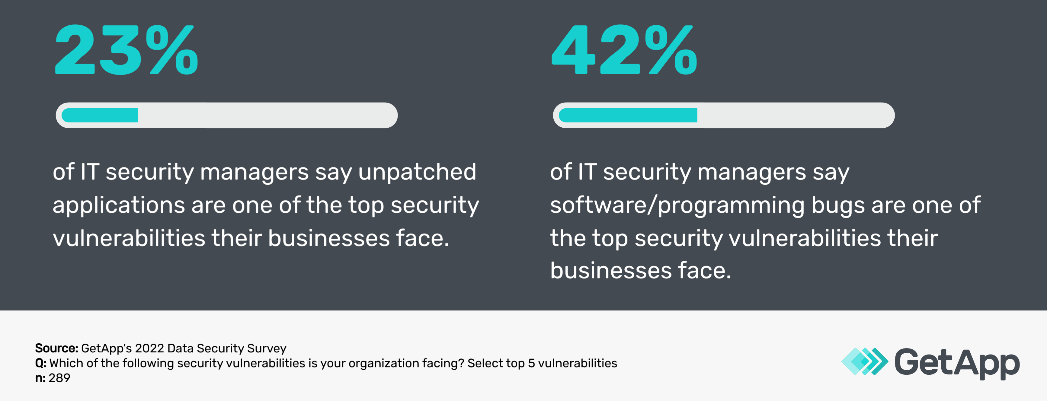 GA_08092023_TypesofPentesting-applicationpentesting