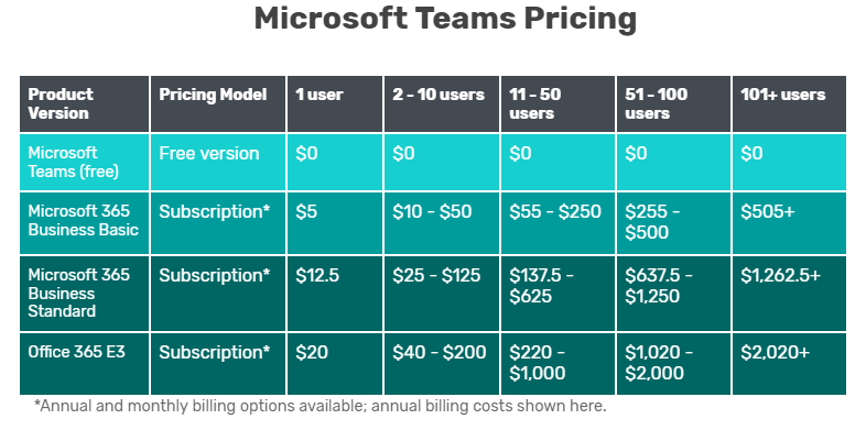 microsoft e3 with teams pricing