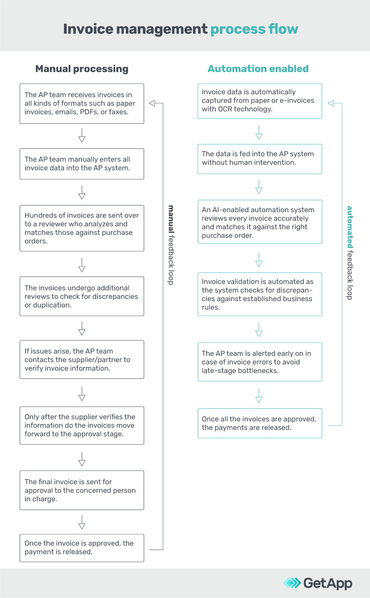 How to Verify an Invoice? Invoice Checking Process