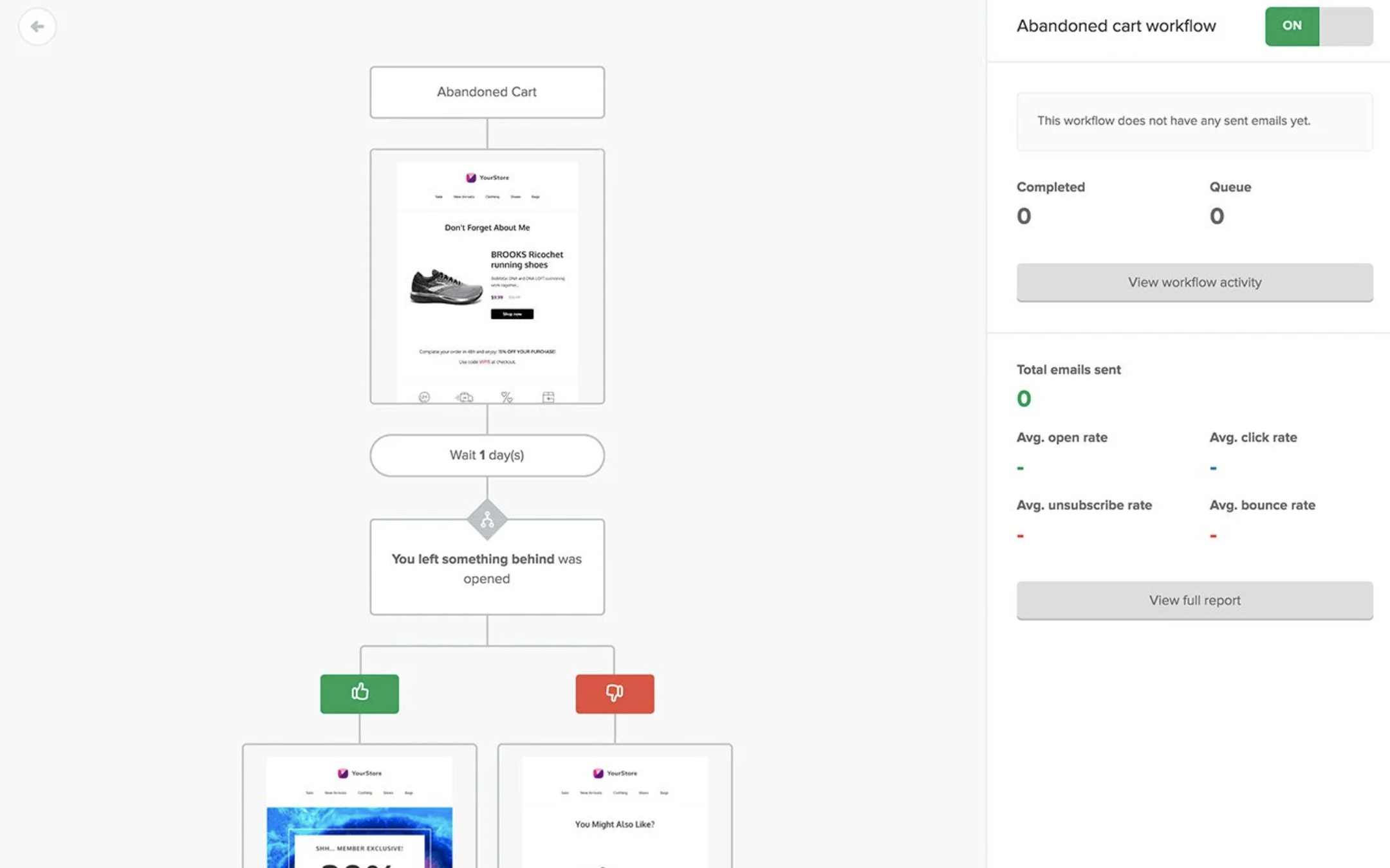 eCommerce-automation-feature-from-email-marketing-platform-MailerLite