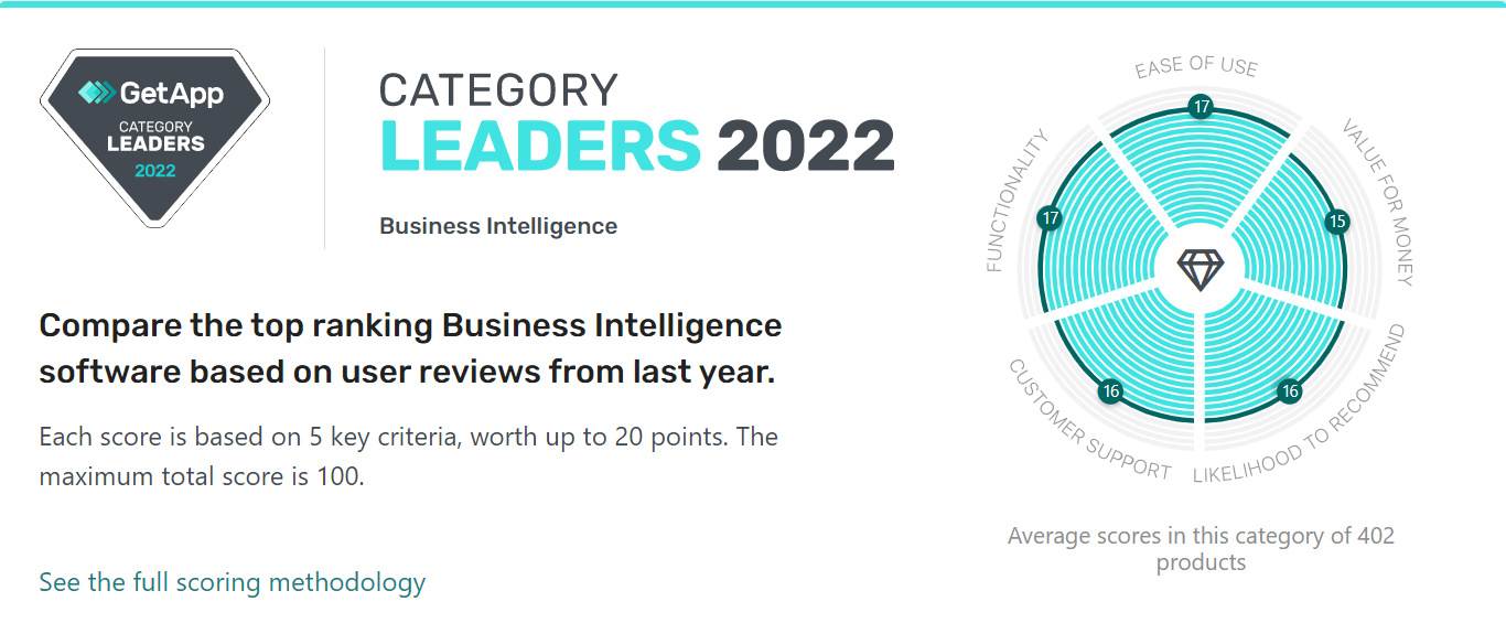Business-Intelligence-Category-Leaders