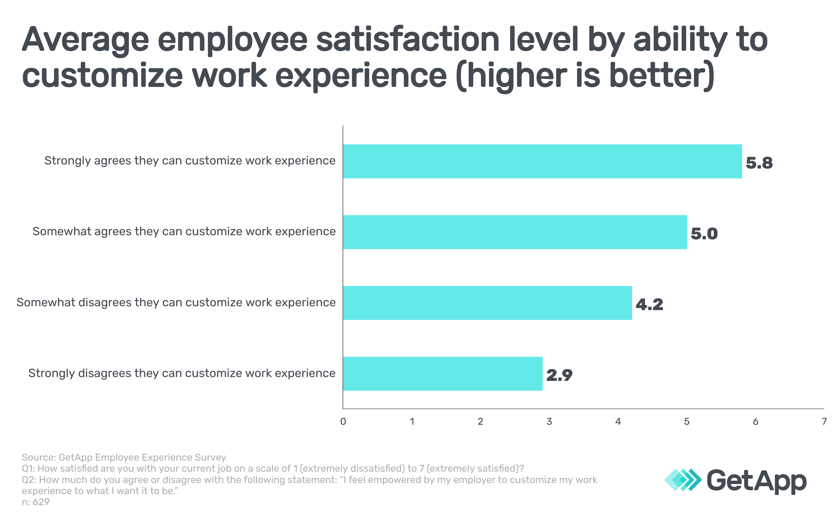 employee-satisfaction-vs-work-experience-customization