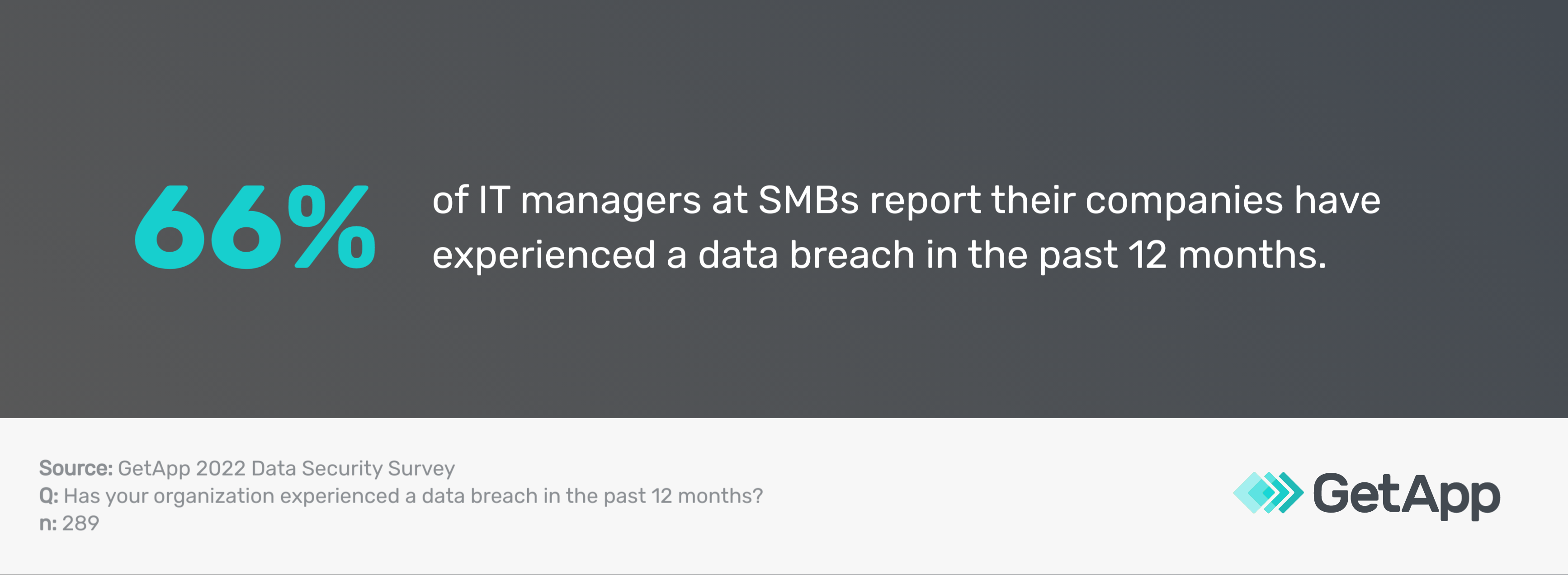 GA-Data-security-survey